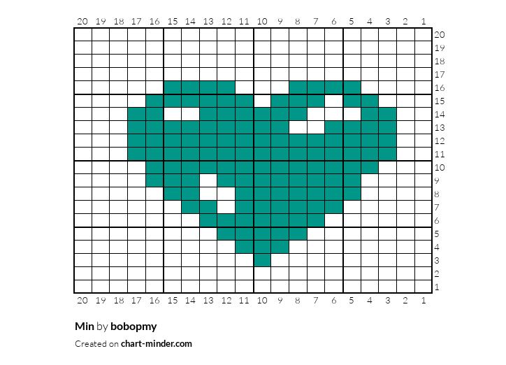 Min