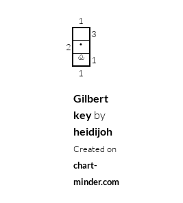 Gilbert key