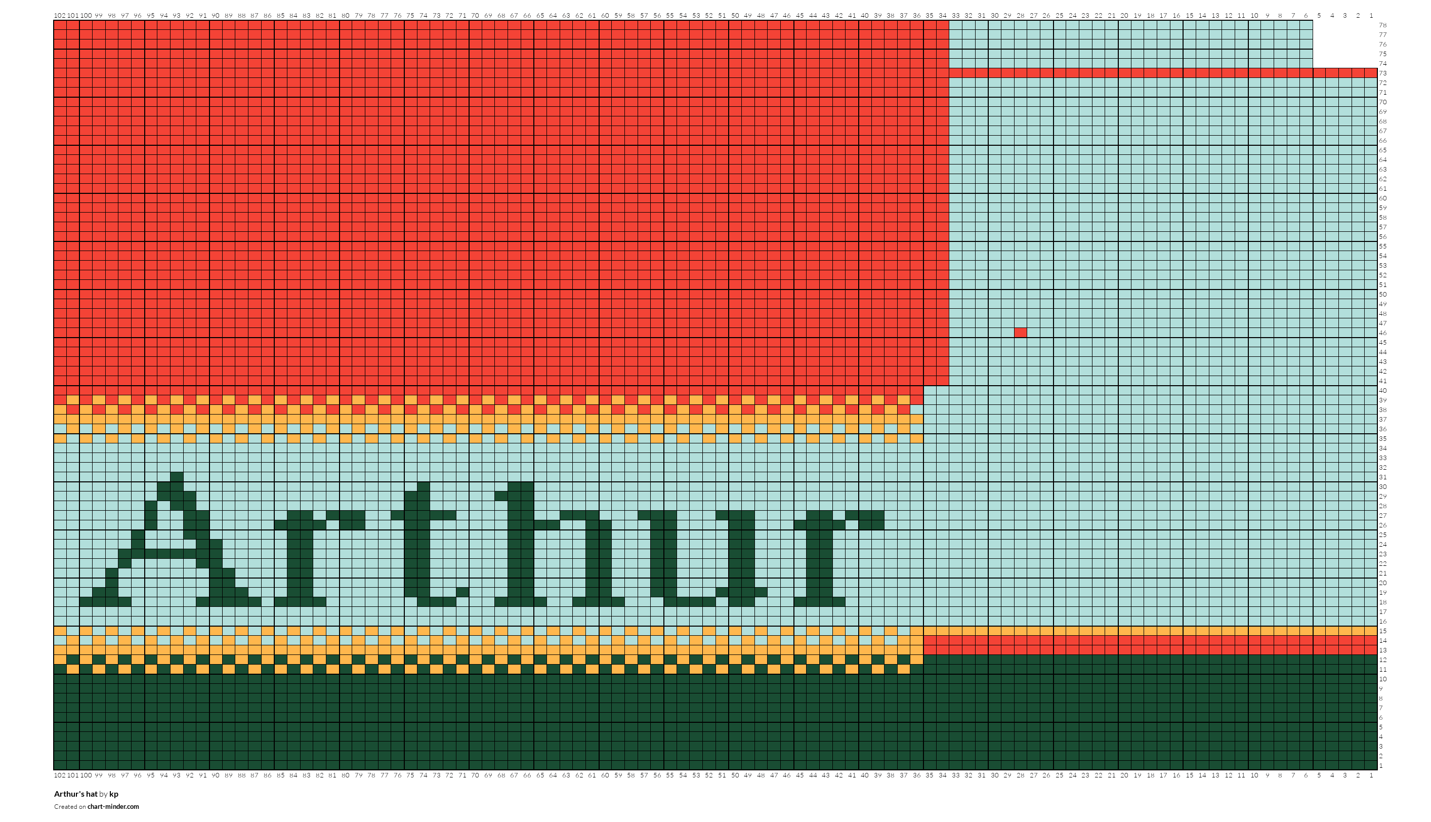 Arthur's hat