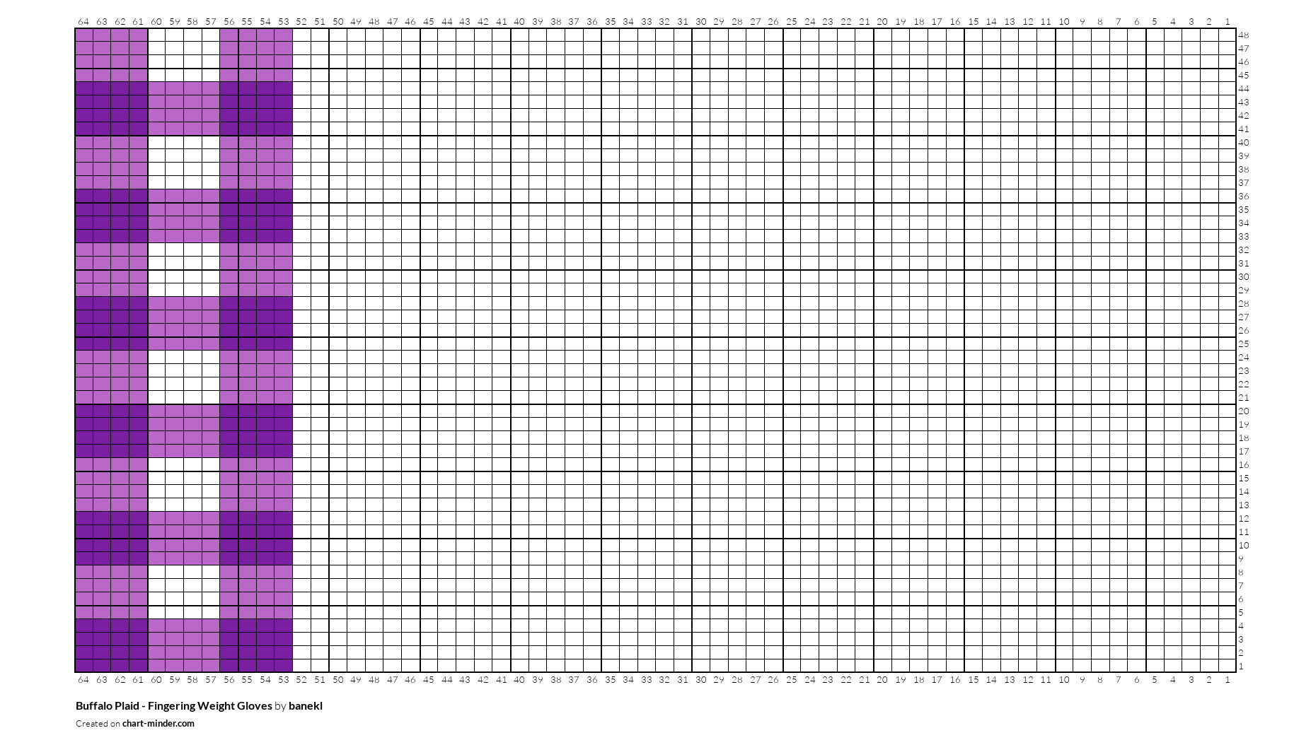 Buffalo Plaid - Fingering Weight Gloves