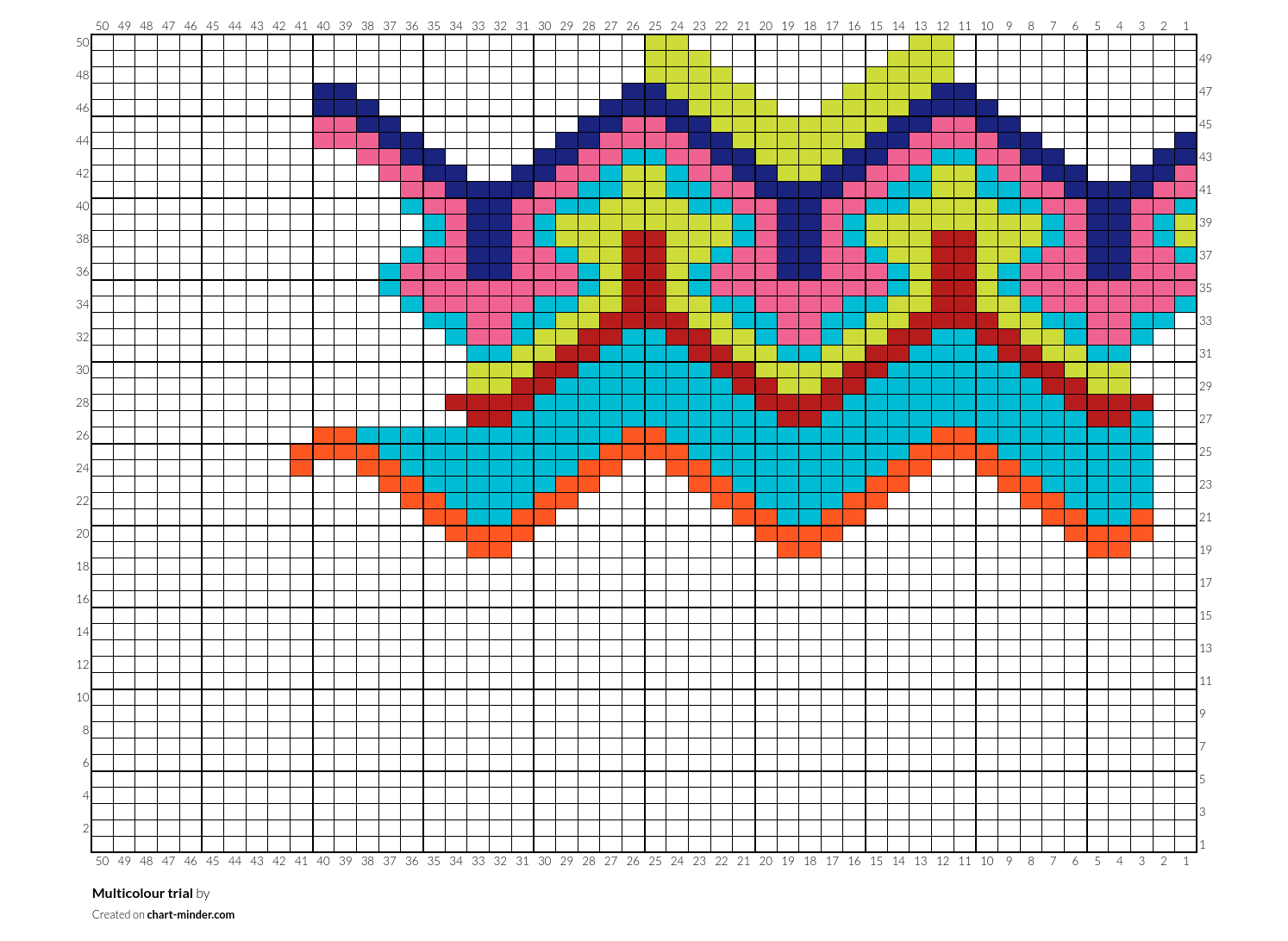 Multicolour trial