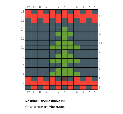 kaskikuusivillasukka