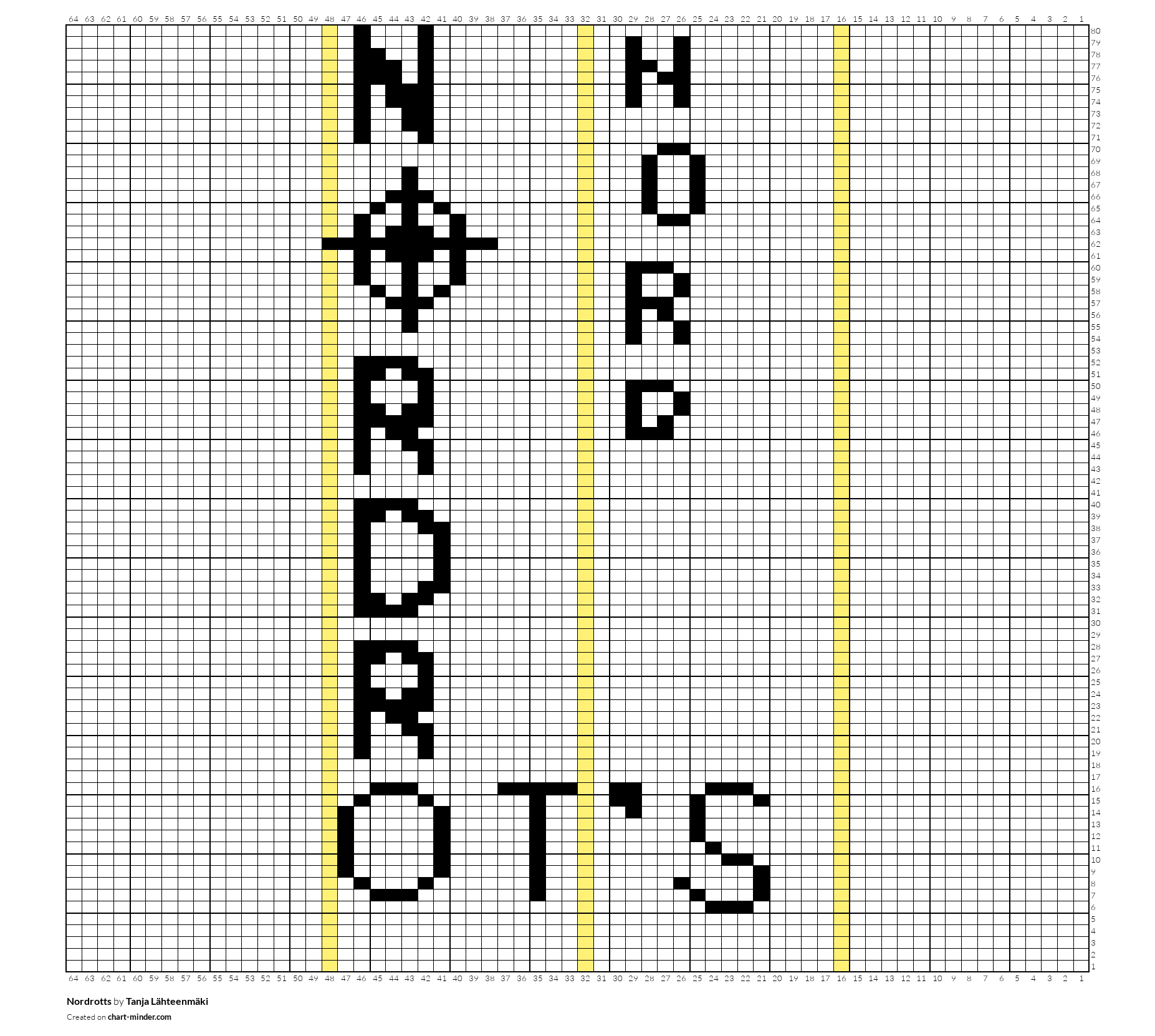 Nordrotts