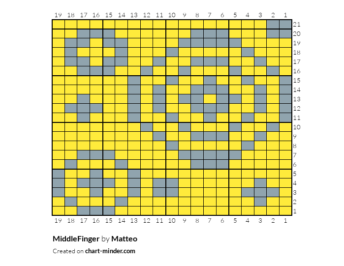 MiddleFinger