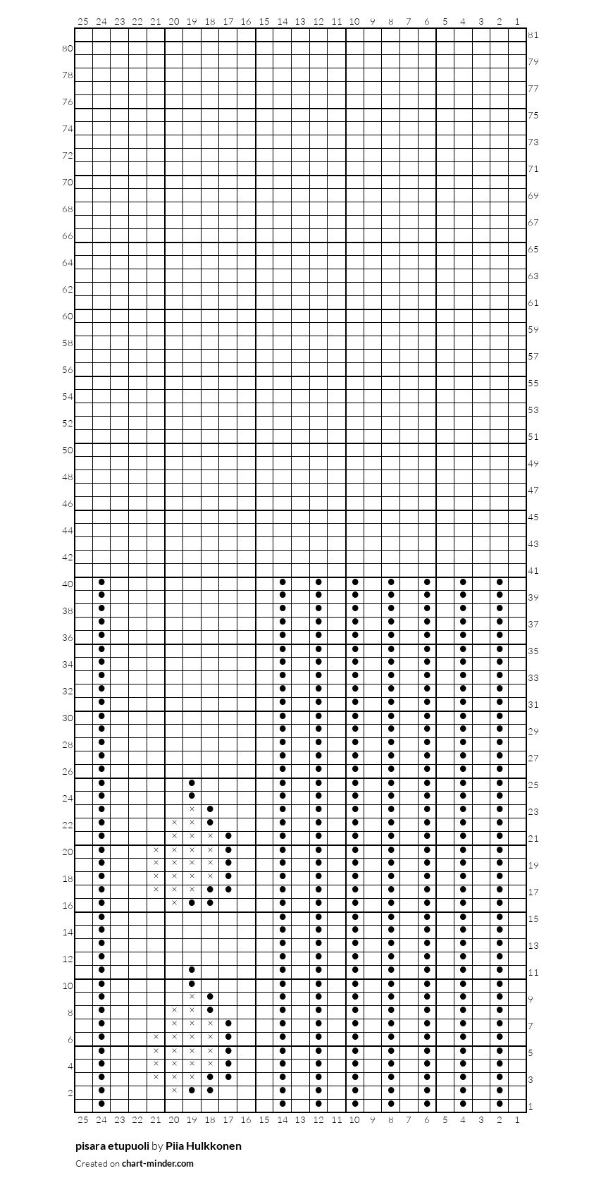 pisara etupuoli