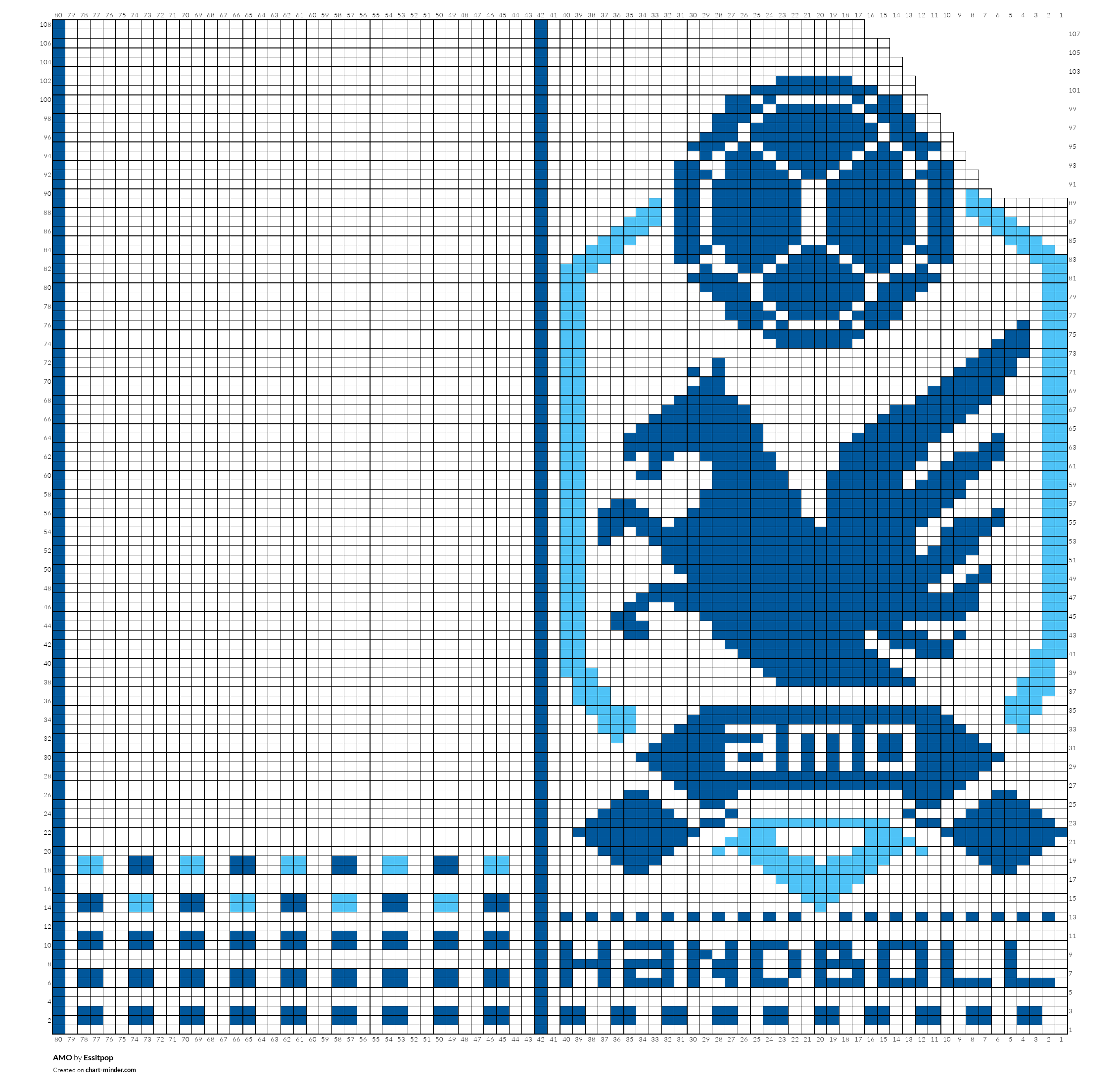AMO