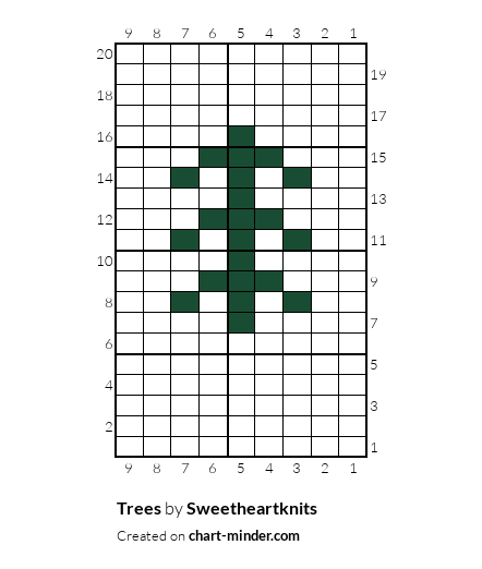 Trees