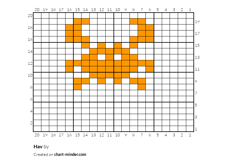 Hav