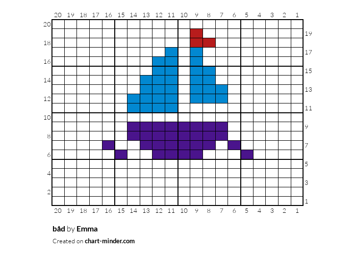 båd