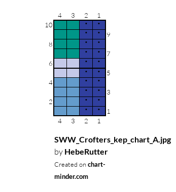 SWW_Crofters_kep_chart_A.jpg