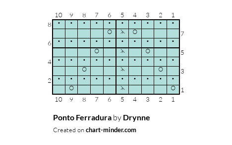 Ponto Ferradura