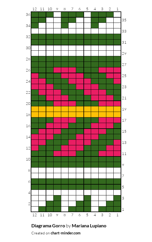 Diagrama Gorro