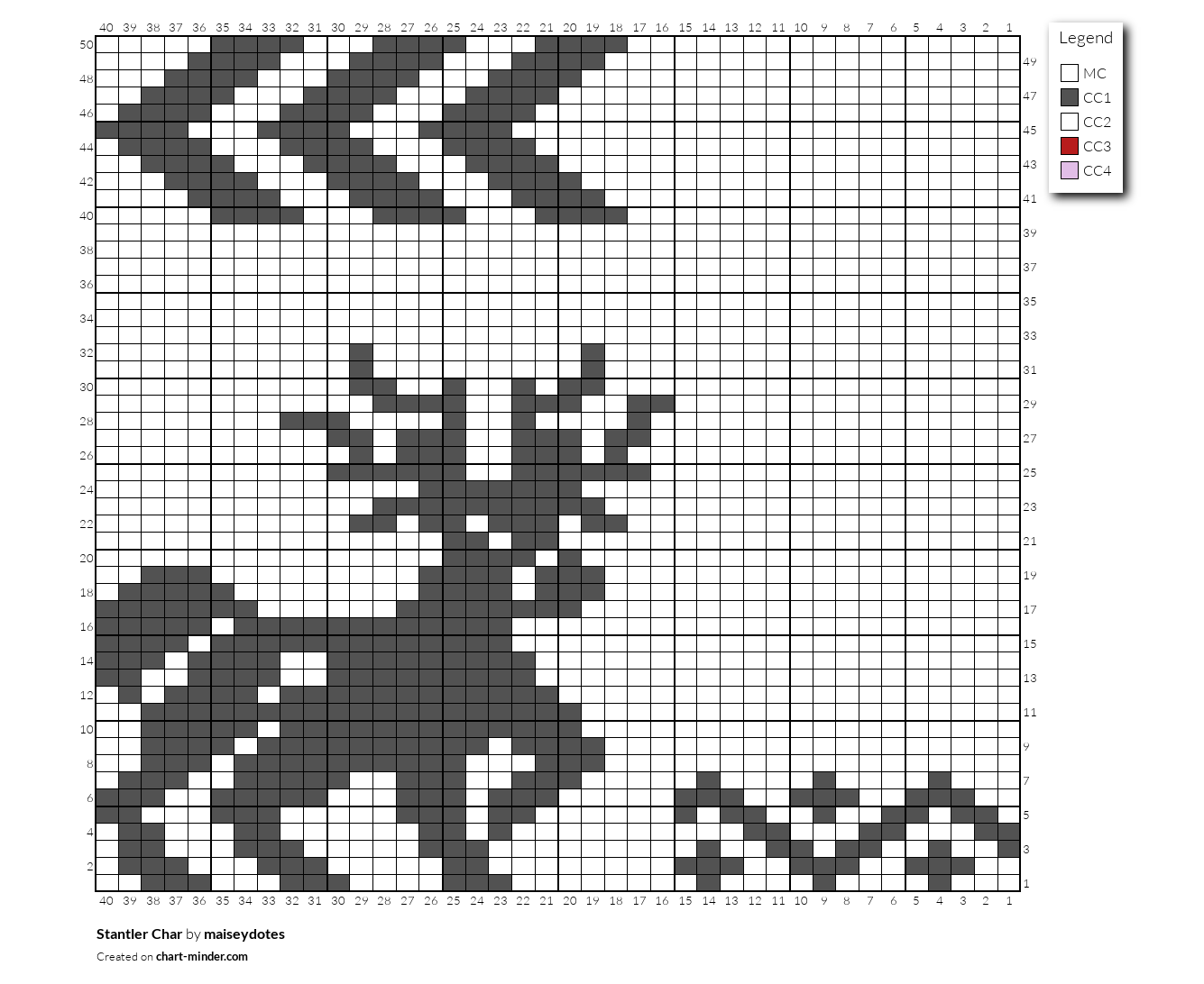Stantler Char
