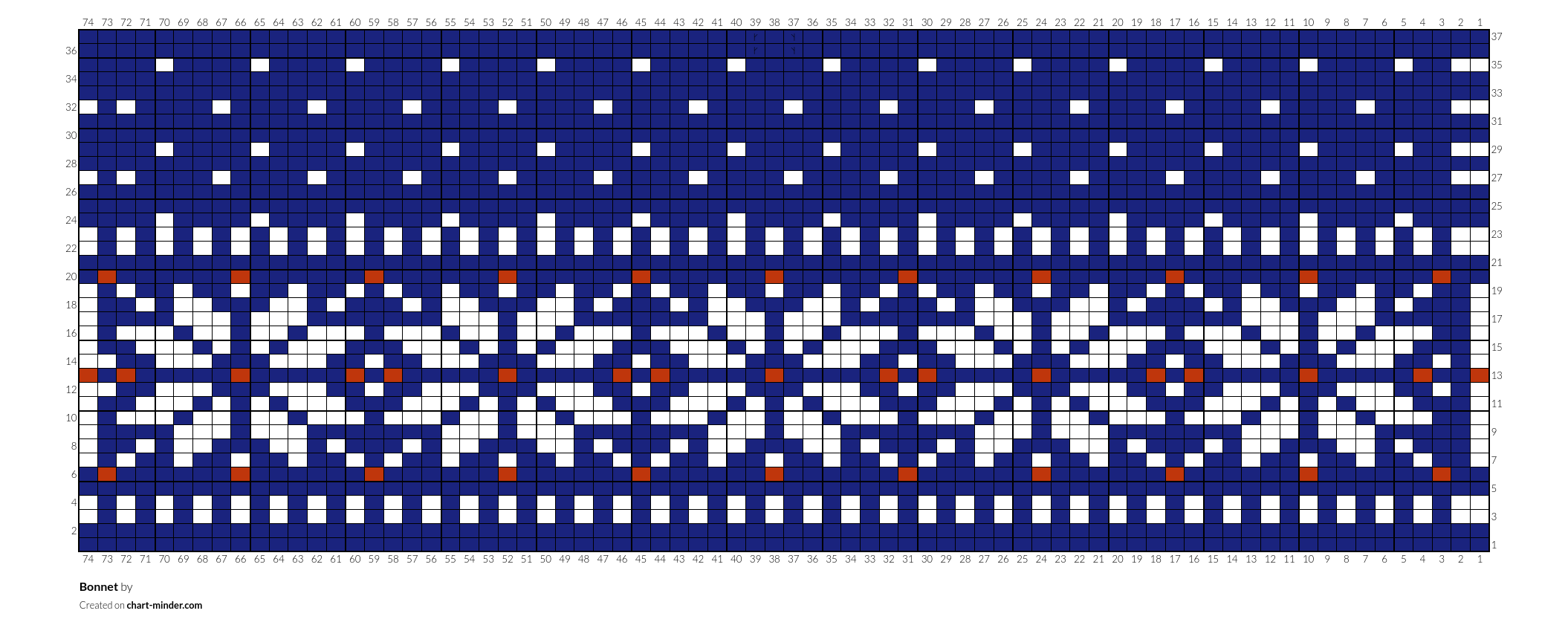 Bonnet