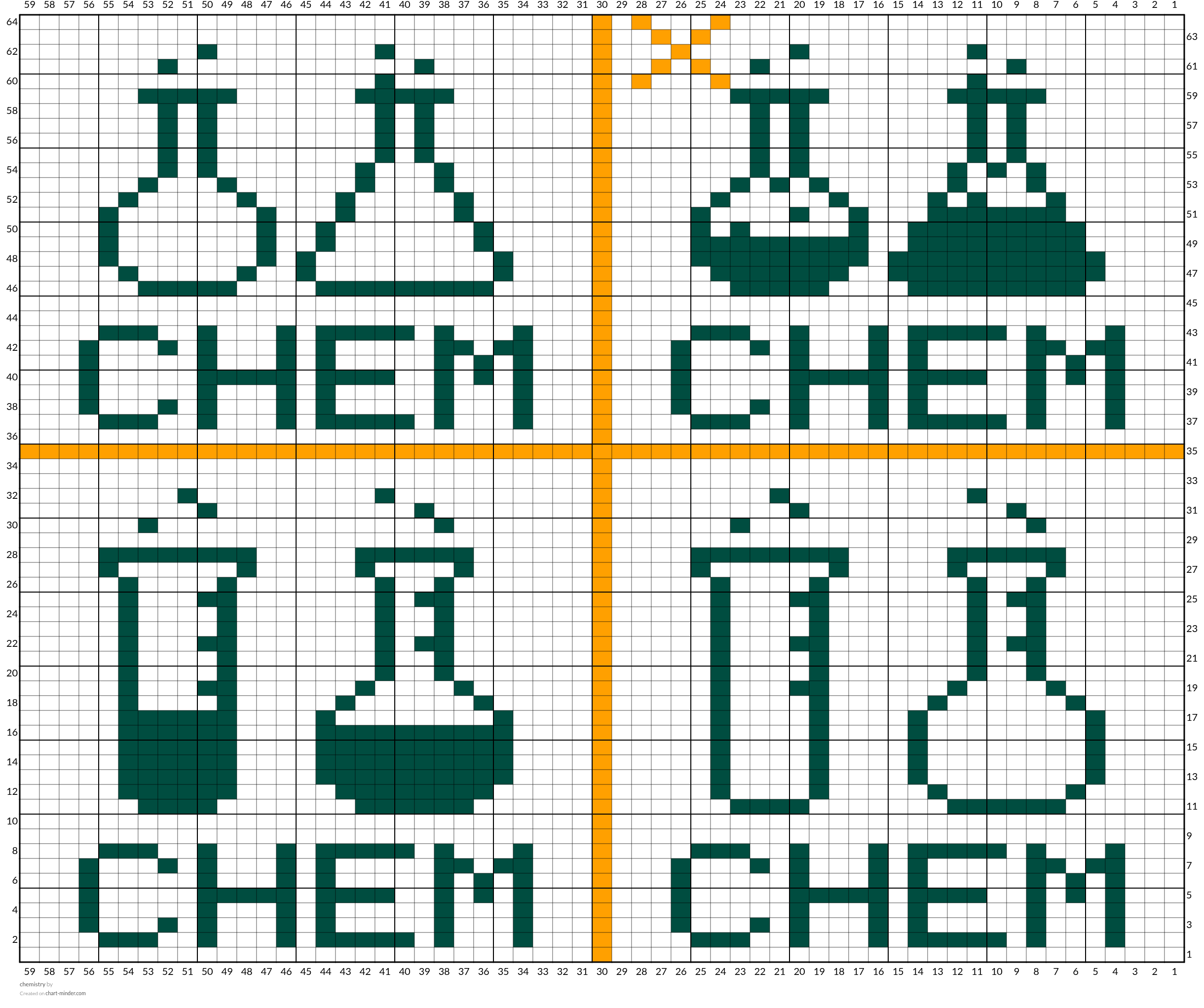 chemistry