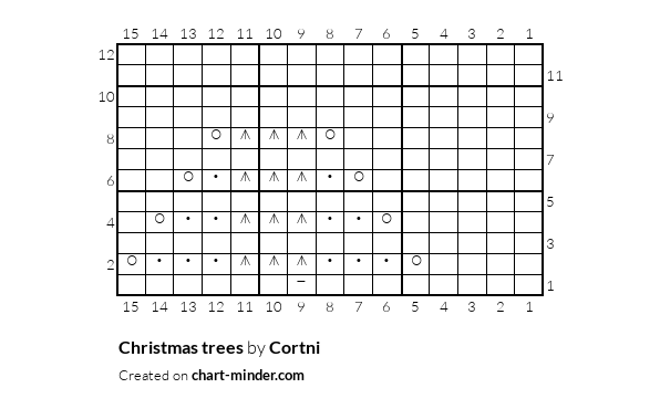 Christmas trees