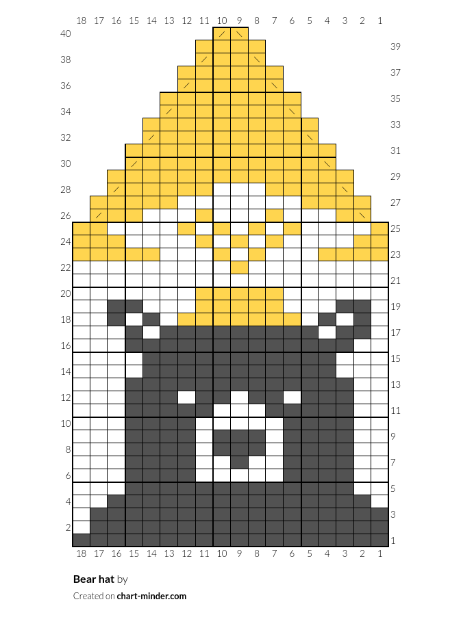 Bear hat