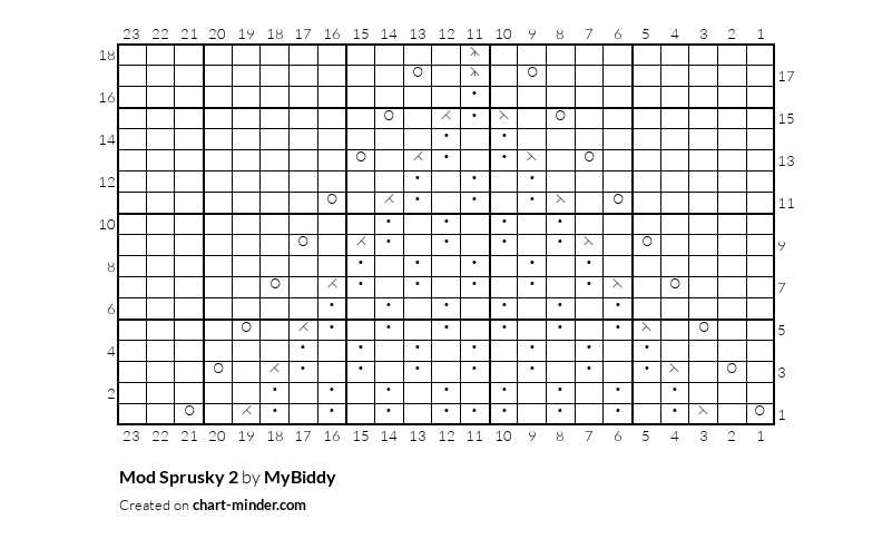 Mod Sprusky 2