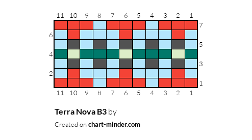 Terra Nova B3