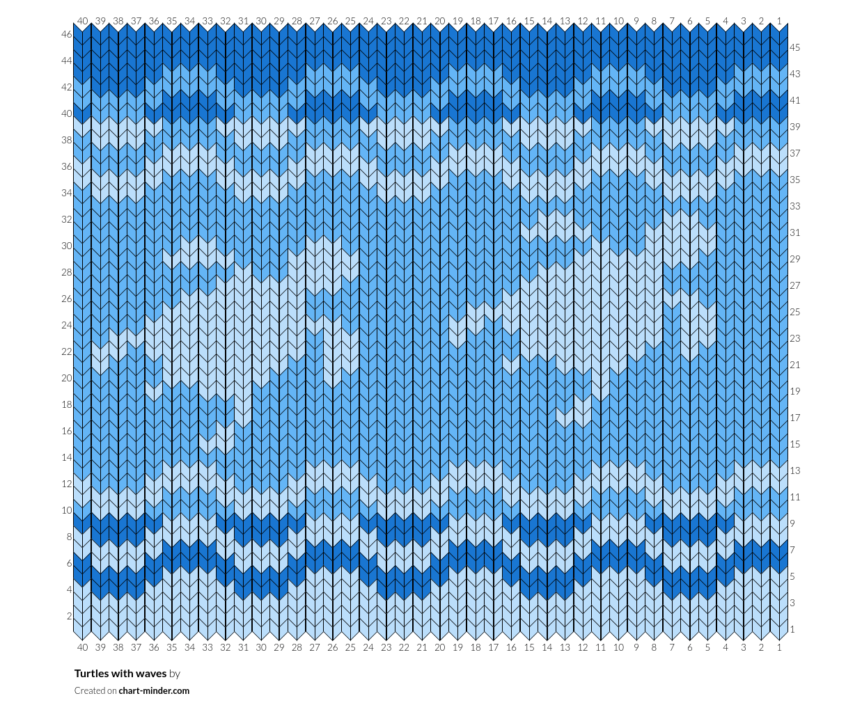 Turtles with waves