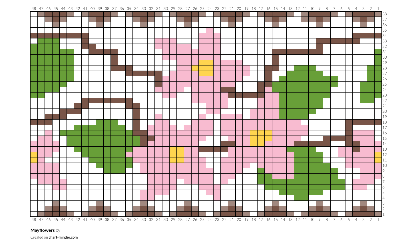 Mayflowers