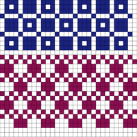 Stocking test—pattern tests