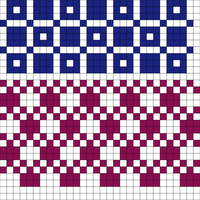 Stocking test—pattern tests