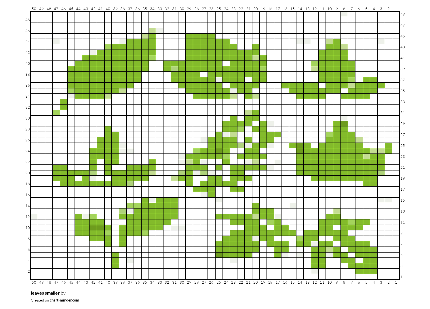 leaves smaller