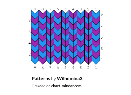 Patterns 