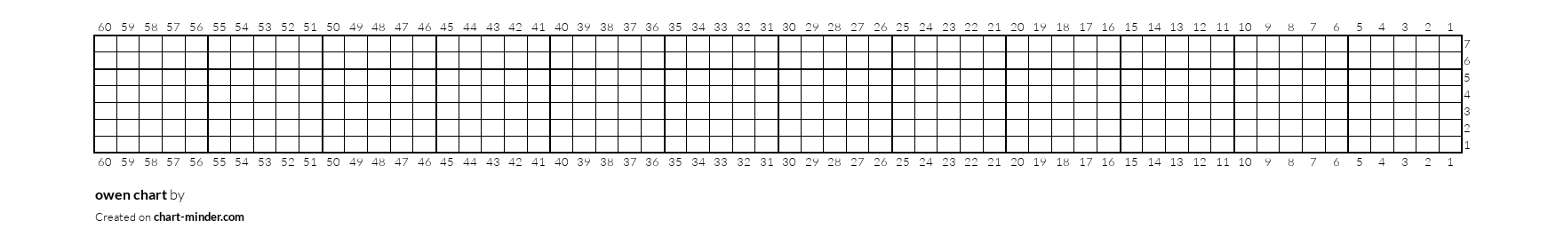 owen chart