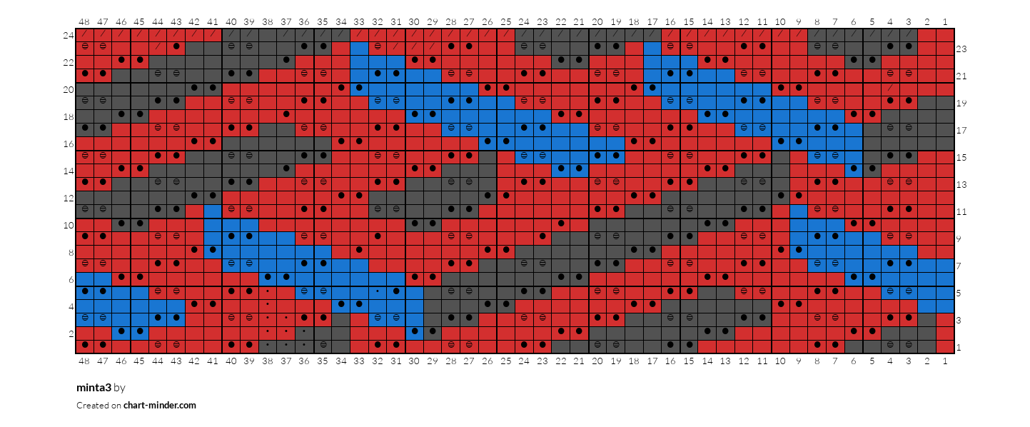 minta3