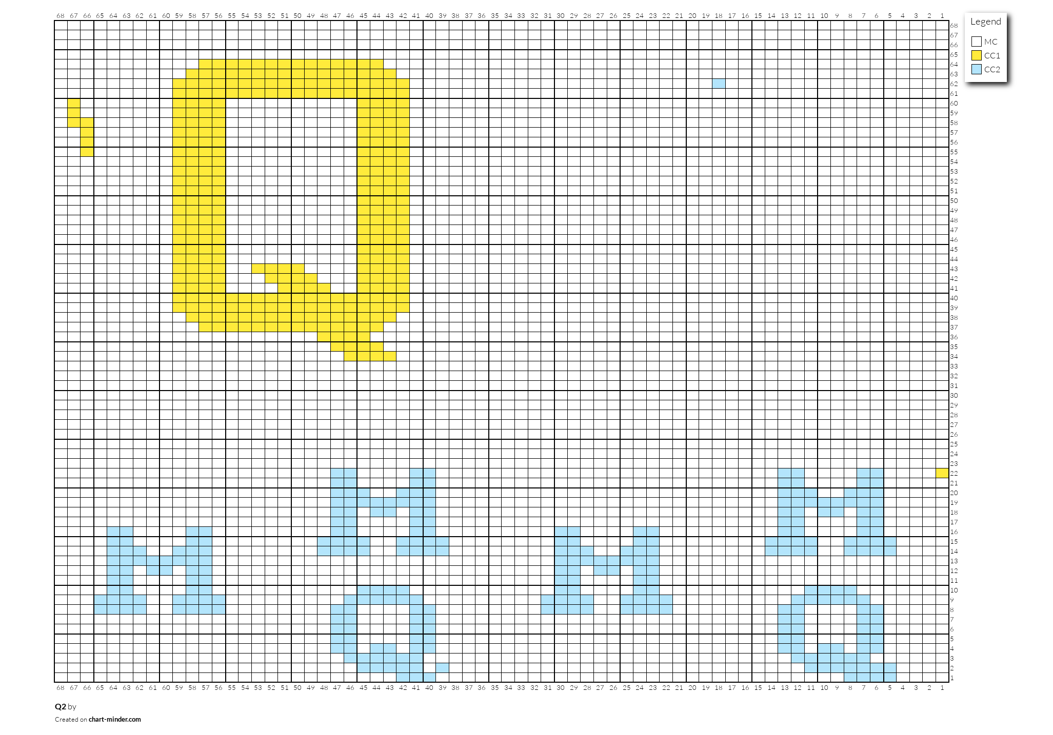 Q2