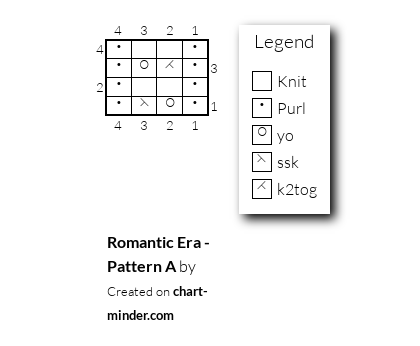 Romantic Era - Pattern A