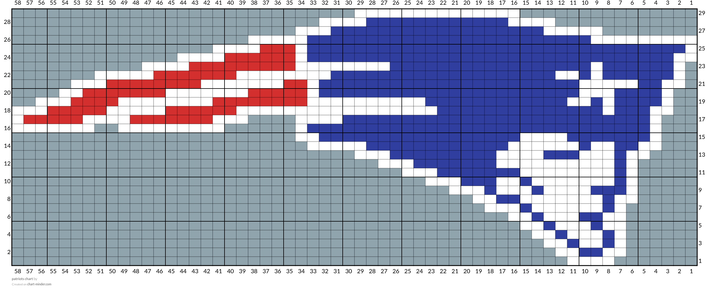 patriots chart