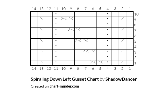Spiraling Down Left Gusset Chart