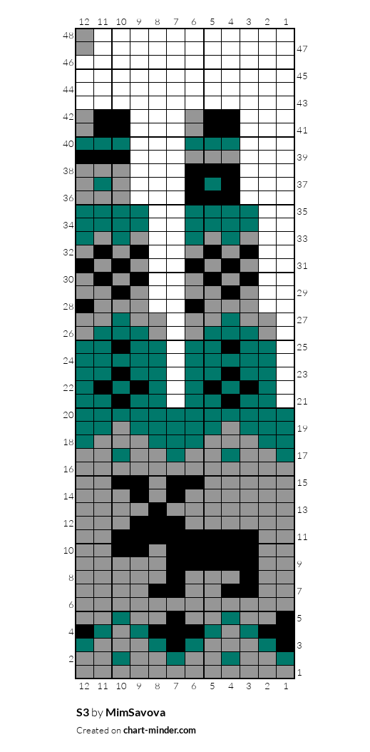 S3