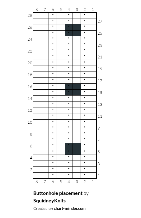 Buttonhole placement