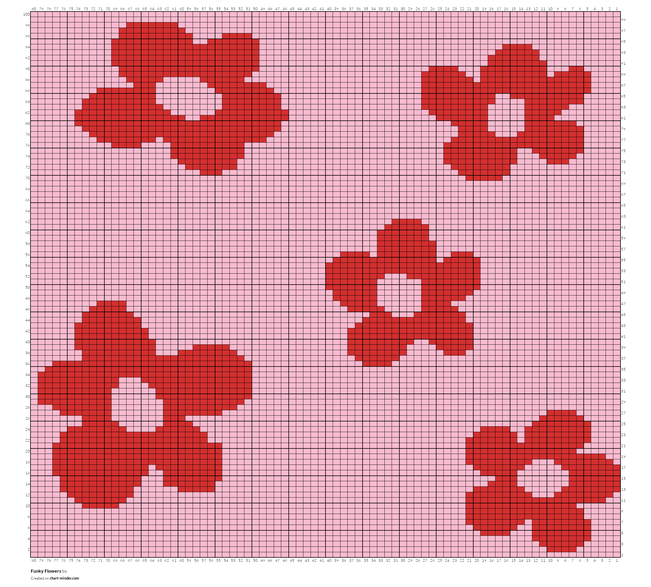 Funky Flowers