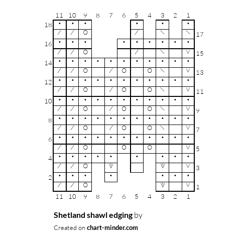 Shetland shawl edging