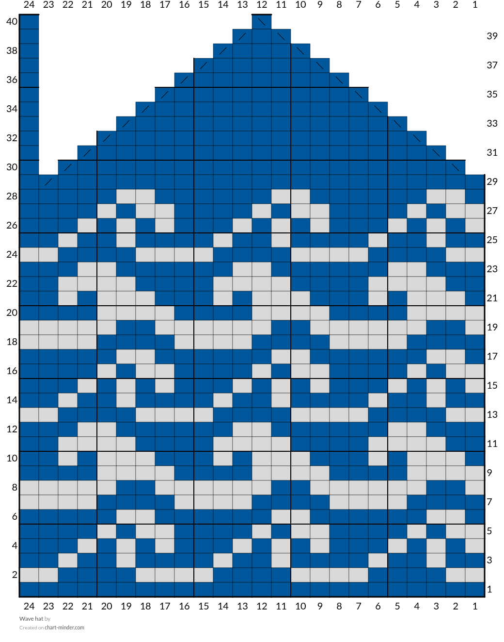 Wave hat