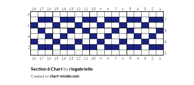 Section 6 Chart