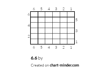6.6