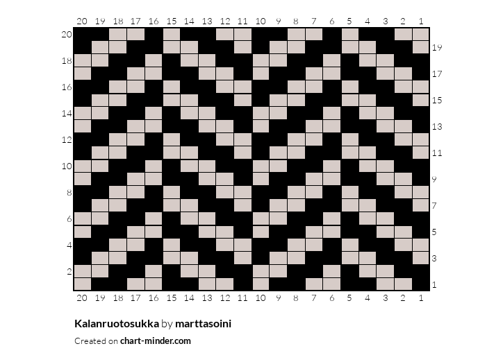 Kalanruotosukka