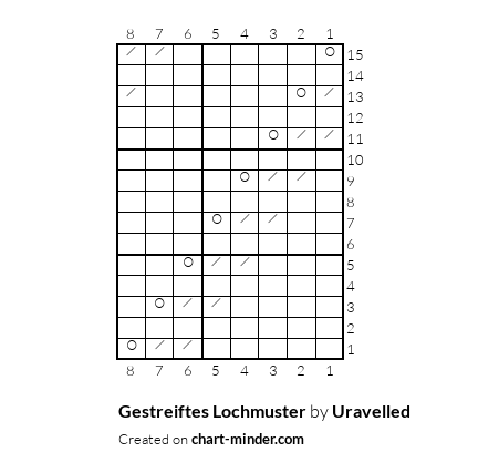 Gestreiftes Lochmuster