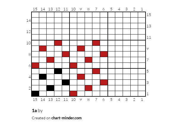 1a