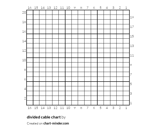 divided cable chart