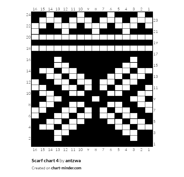 Scarf chart 4