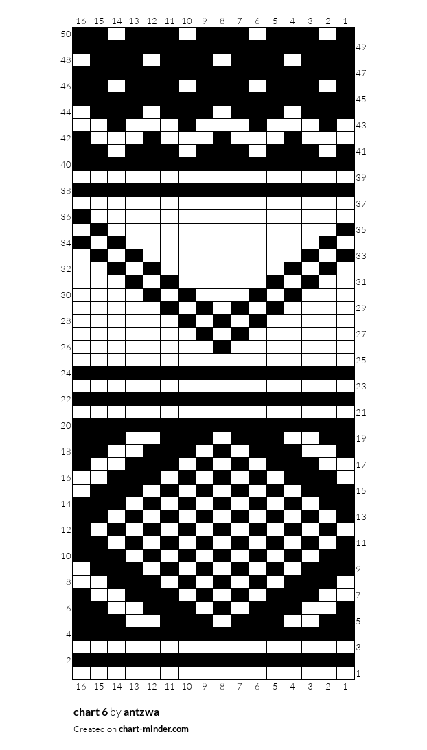 chart 6