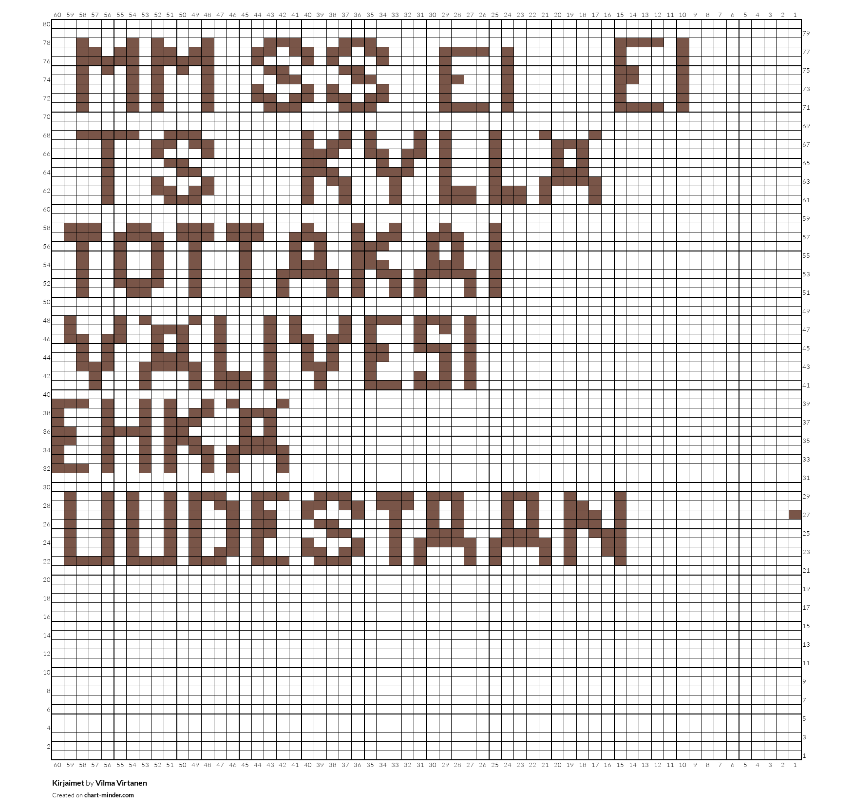 Kirjaimet