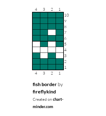 fish border